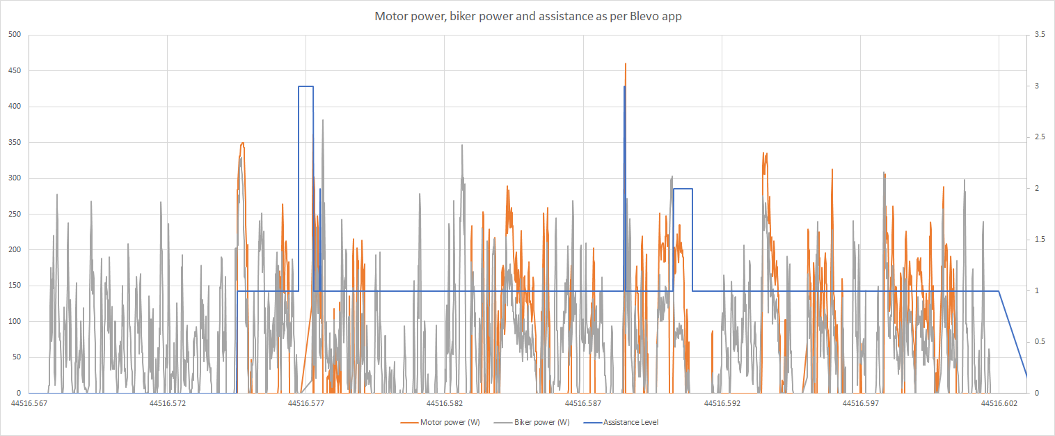 Motor, Biker, Assistance, Blevo.png