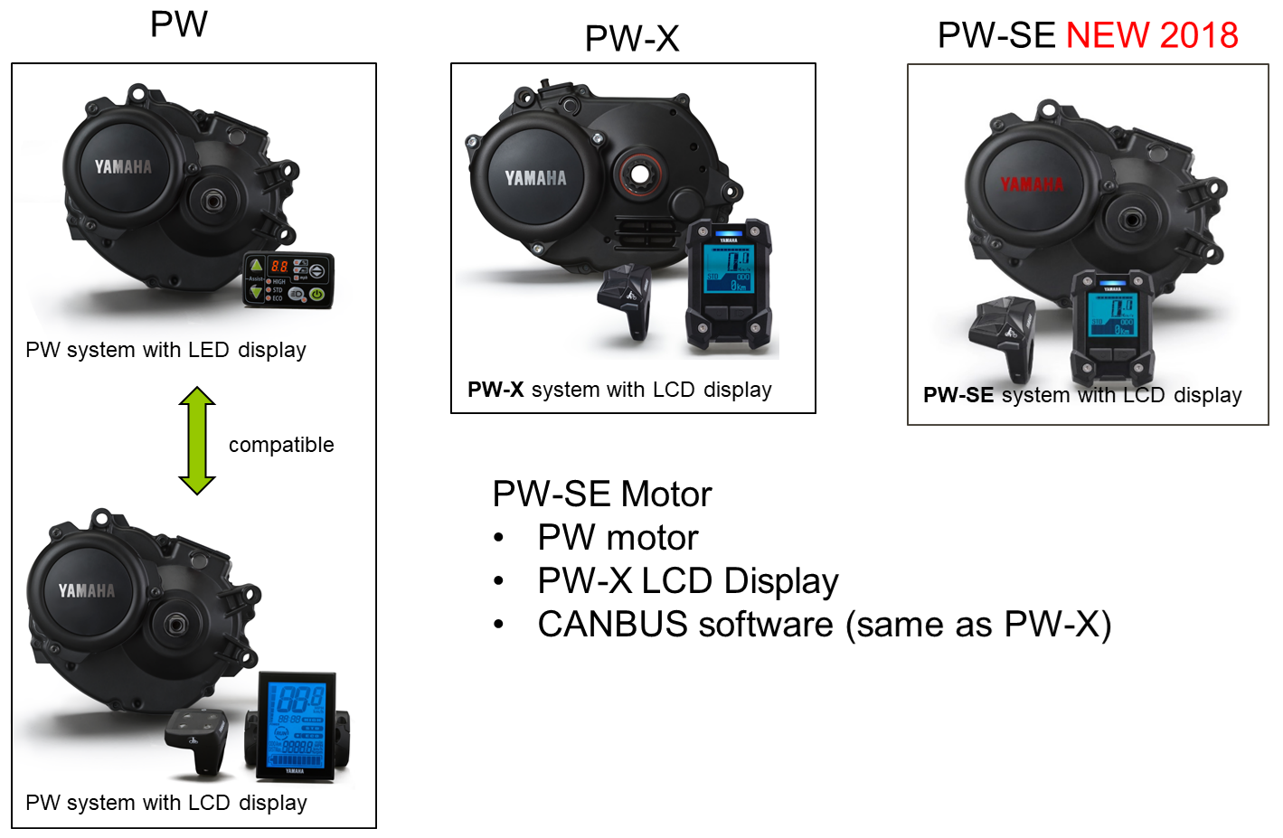 Overview of Yamaha Systems 2018 3.png