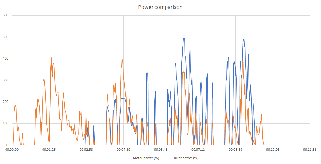 Power chart.png