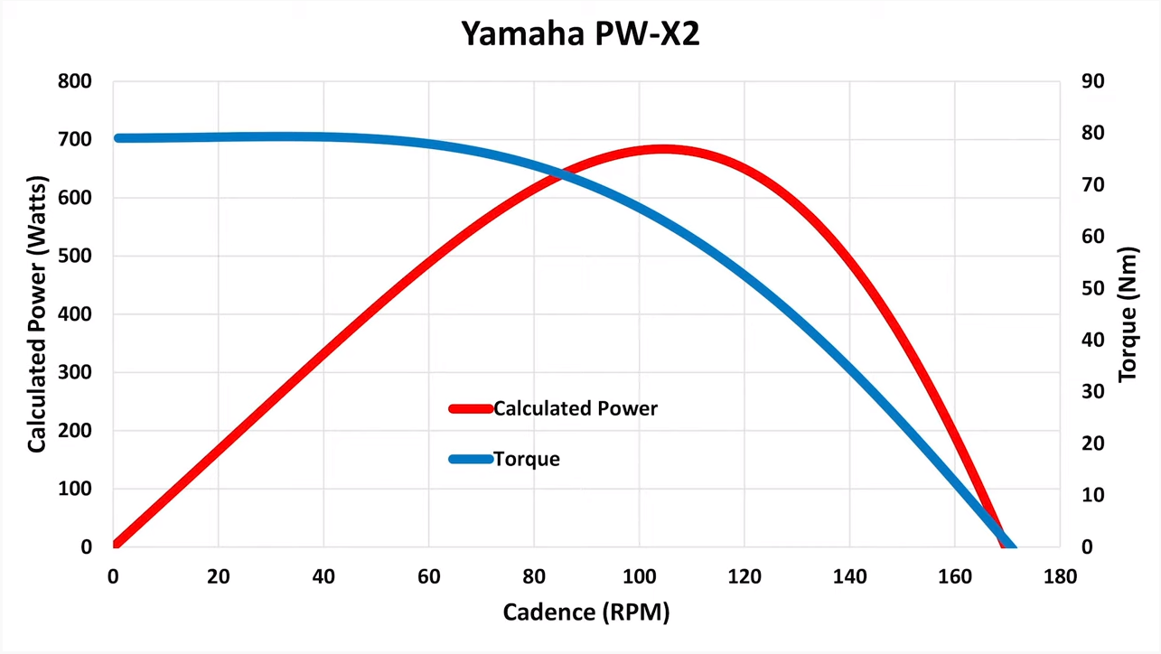 PWX2 motor curves.png