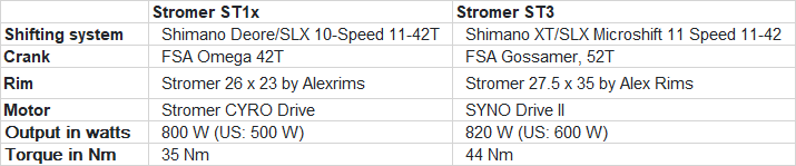 St1x vs on sale st3