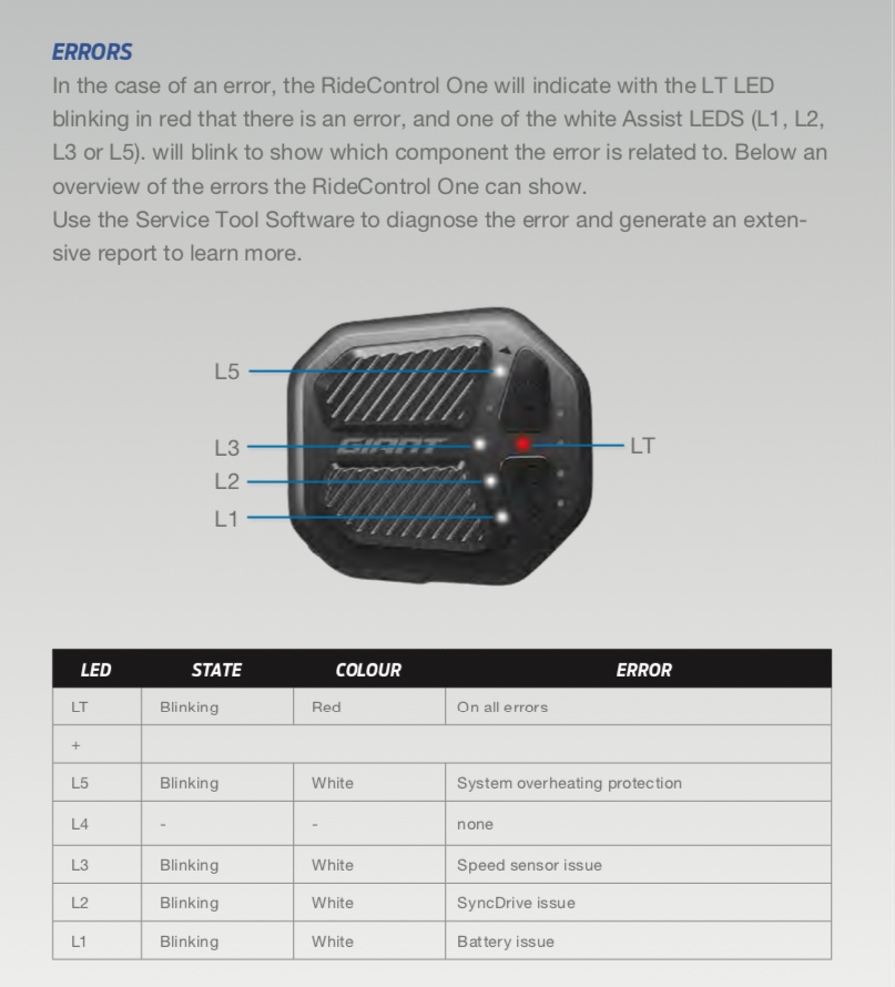 RideControl One Error Codes.jpg