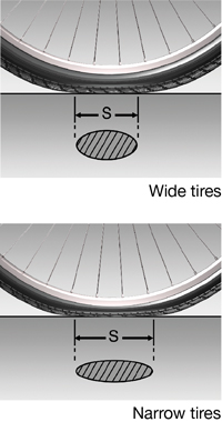 rollwiderstand_breit_schmal_s_en.jpg