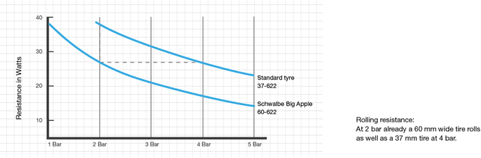 rollwiderstand_diagramm_2_en.jpg