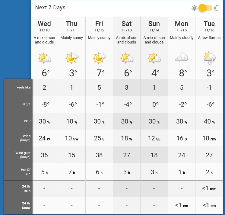 Screenshot 2021-11-09 at 09-08-36 Red Deer, Alberta 7 Day Weather Forecast - The Weather Network.jpg