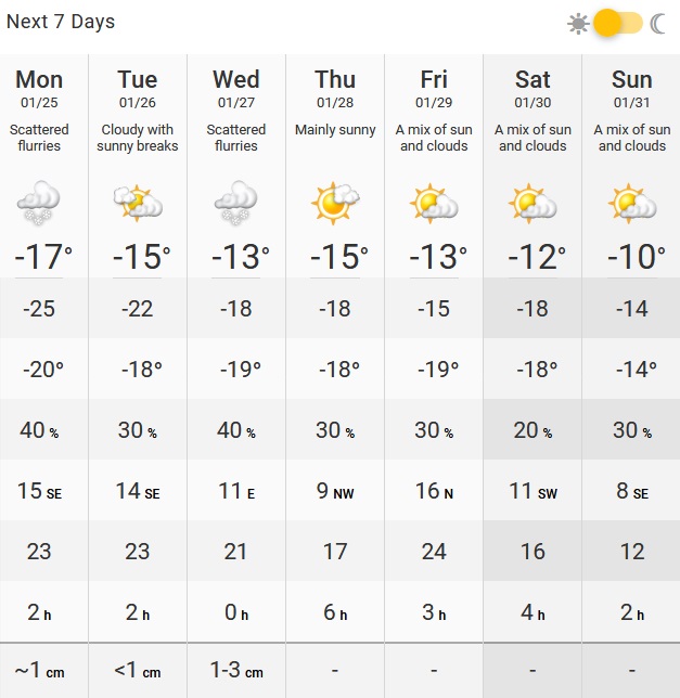 Screenshot_2021-01-24 Red Deer, Alberta 7 Day Weather Forecast - The Weather Network(2).jpg