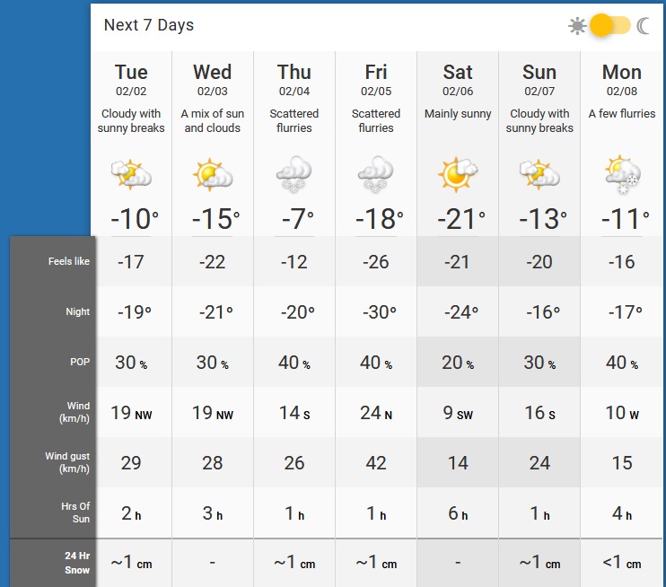 Screenshot_2021-02-01 Red Deer, Alberta 7 Day Weather Forecast - The Weather Network.jpg