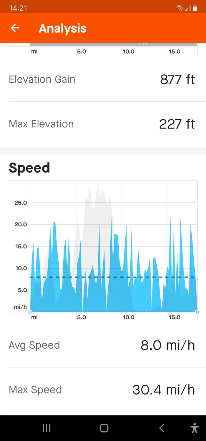 Screenshot_20210513-142154_Strava.jpg