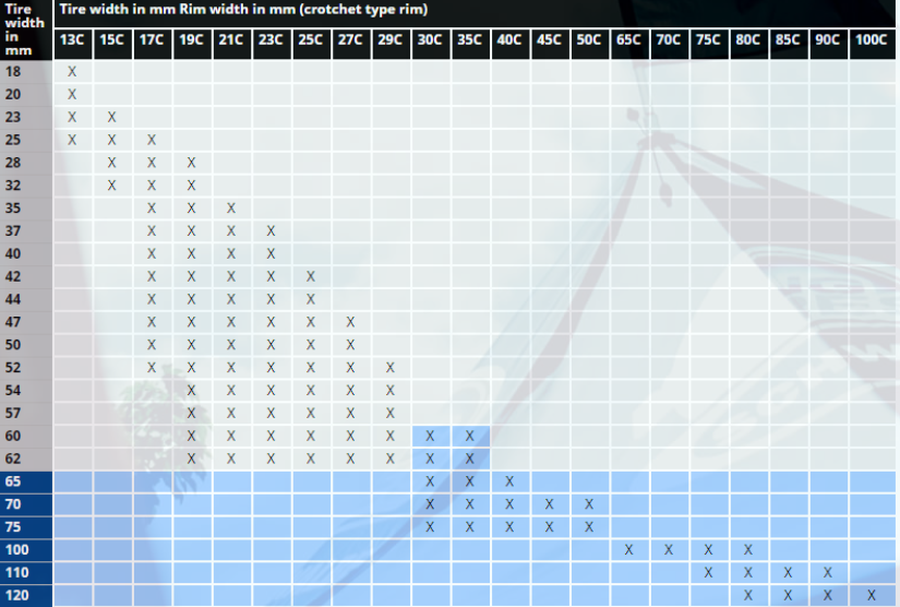 scwalbe-chart.PNG