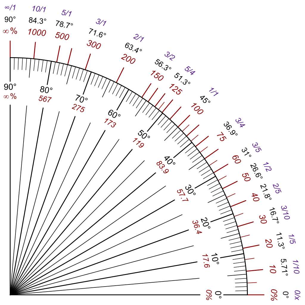 Slope_quadrant.svg.png