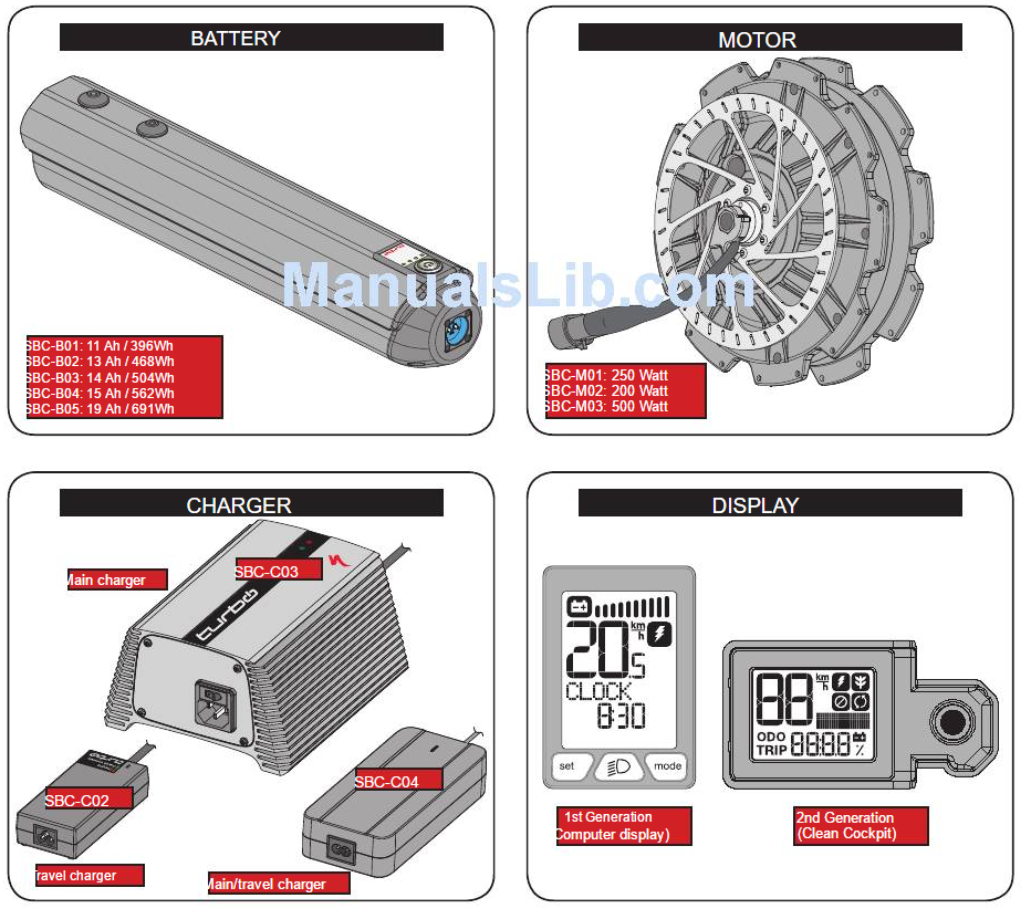 specialized_battery_motor_charger_lcd_models.png