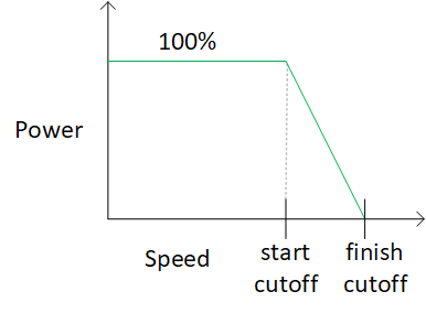 speed_curve.png