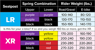 spring rates.png