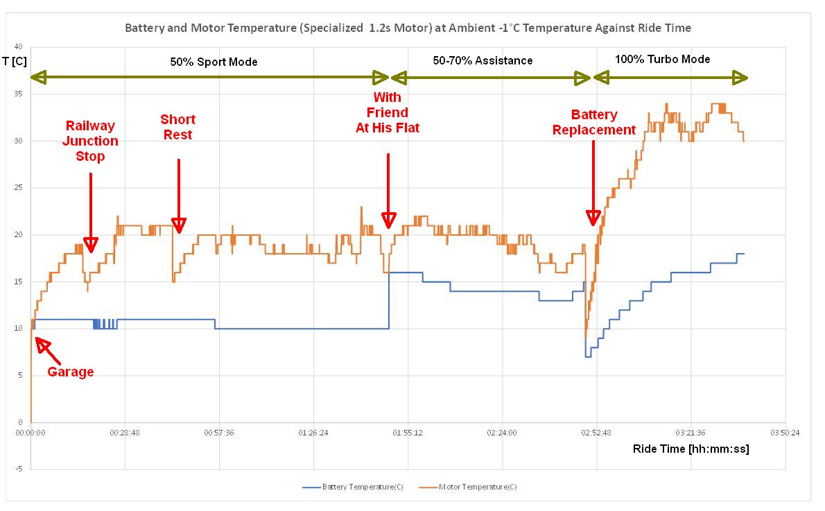 Temperature Chart.jpg