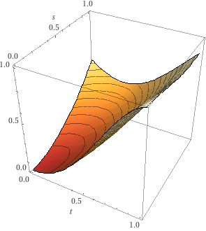 TestPlot.gif