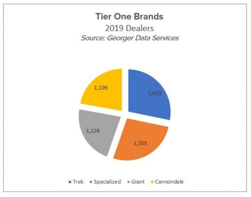 Tier One by dealers.jpg