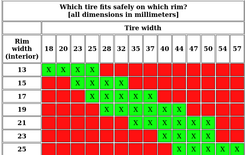 tireSizingChart.png