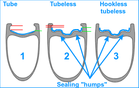tubeless-ready-rim-cross-section.png
