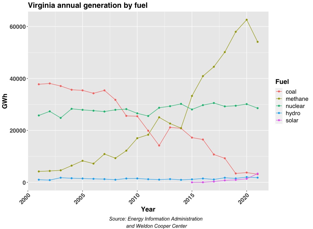va_annual_gen_by_fuel.jpeg