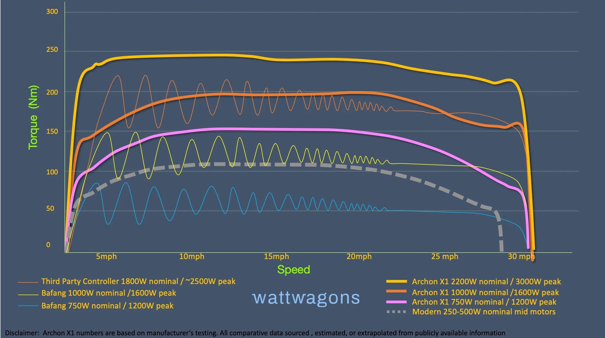 Wattwagons ArchonX1.jpg
