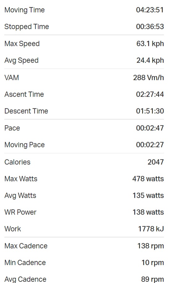 Web capture_23-9-2023_12154_ridewithgps.com.jpeg