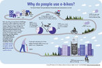 why-do-people-ride-ebikes-info-graphic.jpg