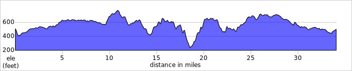 elevation_profile335.jpg