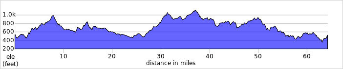 elevation_profile4.jpg