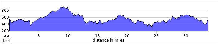 elevation_profile11.jpg