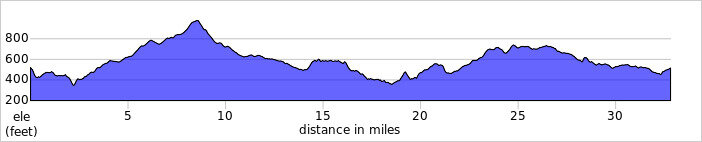 elevation_profile15.jpg