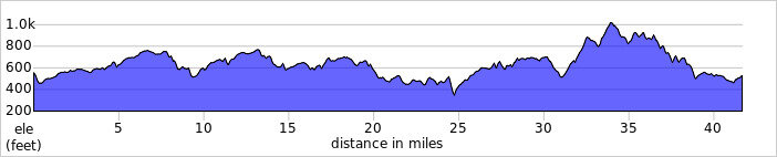 elevation_profile22.jpg