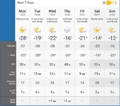 Screenshot 2021-12-26 at 13-10-05 Red Deer, Alberta 7 Day Weather Forecast - The Weather Network.jpg