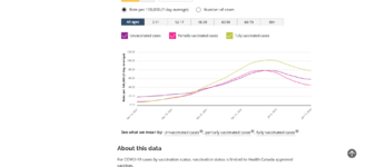 Screenshot 2022-01-13 at 09-31-40 COVID-19 vaccinations data.png