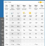 Screenshot 2022-02-17 at 21-55-54 Red Deer, Alberta 7 Day Weather Forecast - The Weather Network.jpg