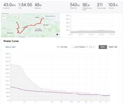 Full power Vado 43.09 km ride power curve.jpg