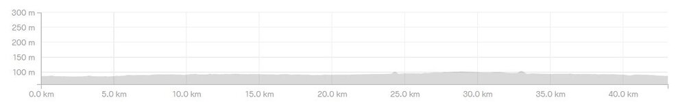 Full power Vado 43.09 km elevation graph.jpg