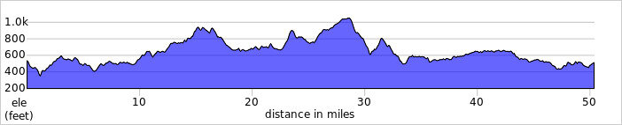 elevation_profile42.jpg