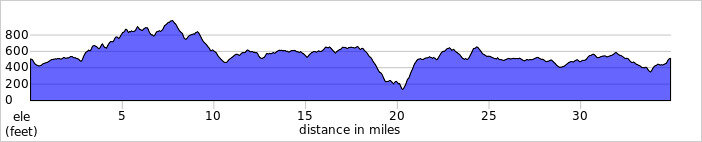 elevation_profile43.jpg