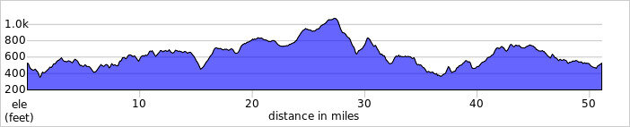 elevation_profile44.jpg