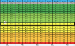 batteryvoltage-36-72.png