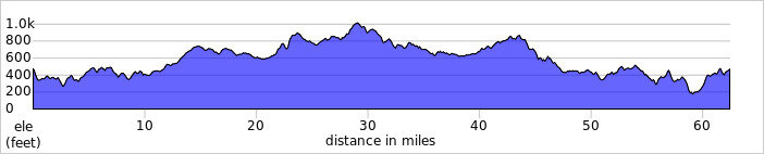 elevation_profile46.jpg