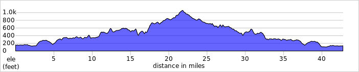 elevation_profile47.jpg