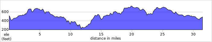 elevation_profile48.jpg