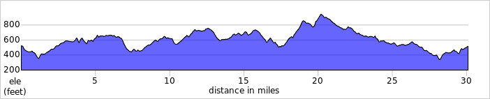 elevation_profile50.jpg