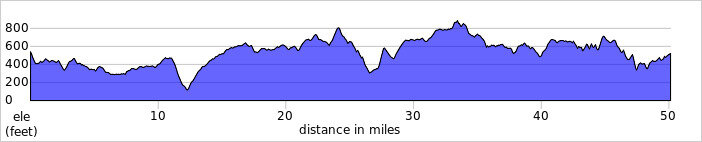 elevation_profile52.jpg