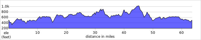 elevation_profile56.jpg