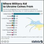 Ukraine-Aid-1.jpg