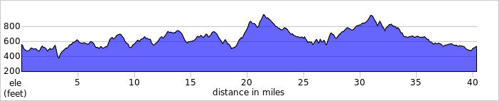 elevation_profile68.jpg