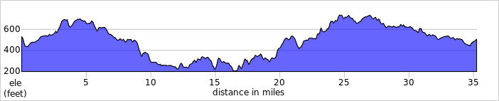 elevation_profile69.jpg