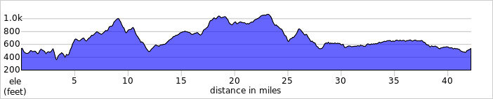 elevation_profile72.jpg